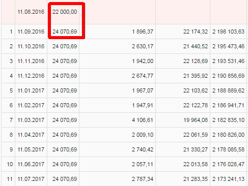 Стратегия выплаты ипотечного кредита. Вывод: бояться не стоит Стратегия выплаты ипотечного кредита. Вывод: бояться не стоит