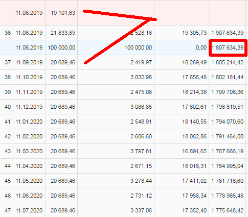 Стратегия выплаты ипотечного кредита. Вывод: бояться не стоит Стратегия выплаты ипотечного кредита. Вывод: бояться не стоит