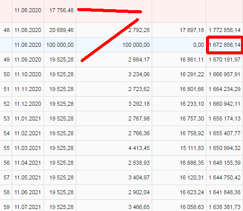 Стратегия выплаты ипотечного кредита. Вывод: бояться не стоит Стратегия выплаты ипотечного кредита. Вывод: бояться не стоит