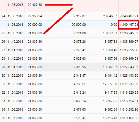Стратегия выплаты ипотечного кредита. Вывод: бояться не стоит Стратегия выплаты ипотечного кредита. Вывод: бояться не стоит