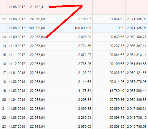 Стратегия выплаты ипотечного кредита. Вывод: бояться не стоит Стратегия выплаты ипотечного кредита. Вывод: бояться не стоит