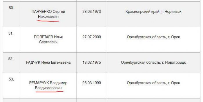 Катастрофа самолёта "Ан-148" в Подмосковье могла быть спланированной!