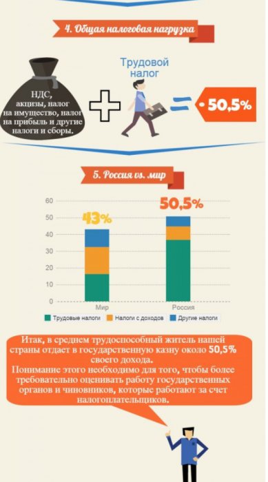 Про налоги