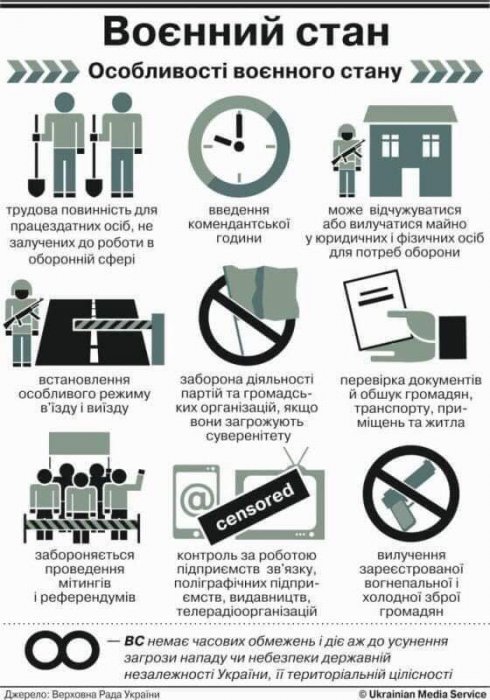 Украина вводит военное положение на 60 дней