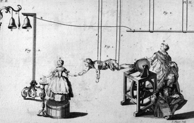 Необычные применения электричества на заре его открытия