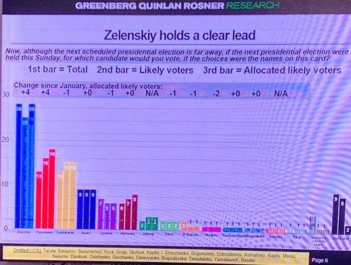 Зеленский рвётся к власти в Украине