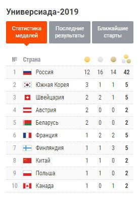 Универсиада 2019...какой глубокий смысл?