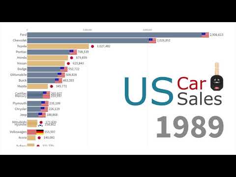 Продажи разных марок автомобилей в США