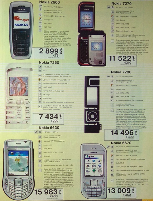 О чем мечтали 15 лет назад