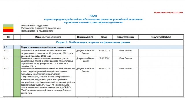 Правительство обсуждает снятие запрета на использование нелицензионного ПО