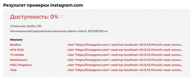 Теперь точно все. Россия прощается с Instagram