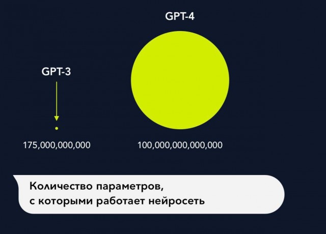 Microsoft анонсировала обновленный ИИ GPT, который «изменит всё»