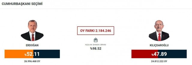 Реджеп Эрдоган победил на выборах в Турции и на радостях даже спел песню