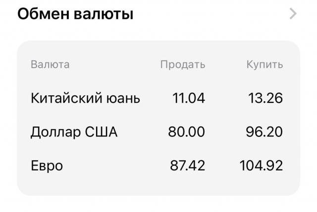 Крупнейшие российские банки резко подняли курсы валют