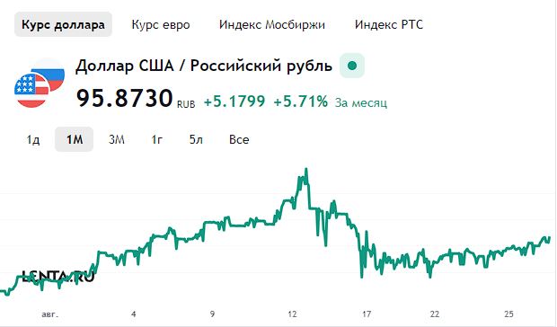 Россиян попросили не ждать укрепления рубля