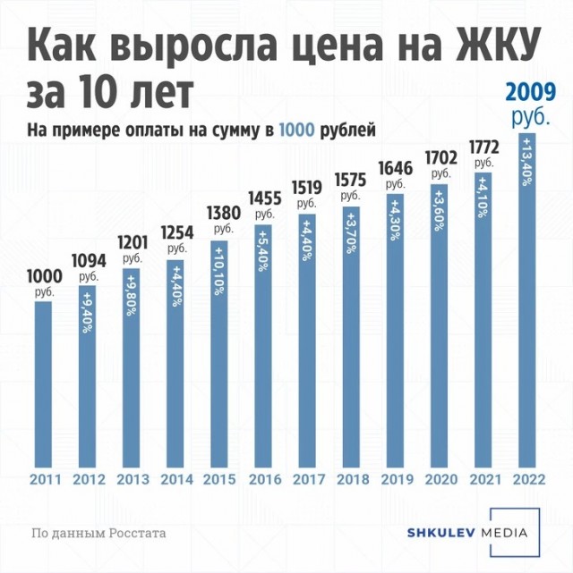 «Никакой защиты от аппетитов монополистов у нас нет»: почему тарифы на ЖКУ продолжают расти