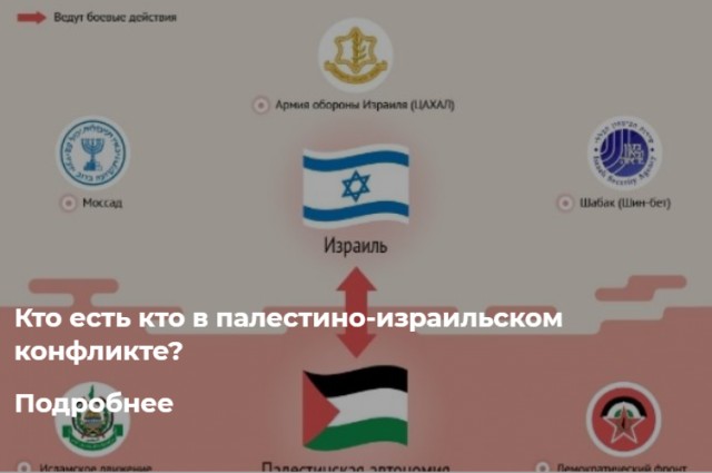 С чего начался конфликт Израиля и Палестины? - хронология