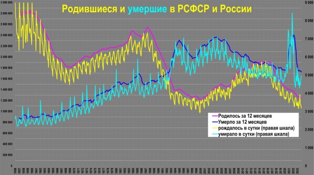 Беспрецедентно низкий уровень рождаемости
