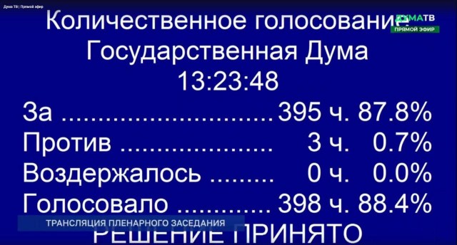 Госдума приняла в первом чтении законопроект о конфискации имущества за распространение ложной информации о российской армии