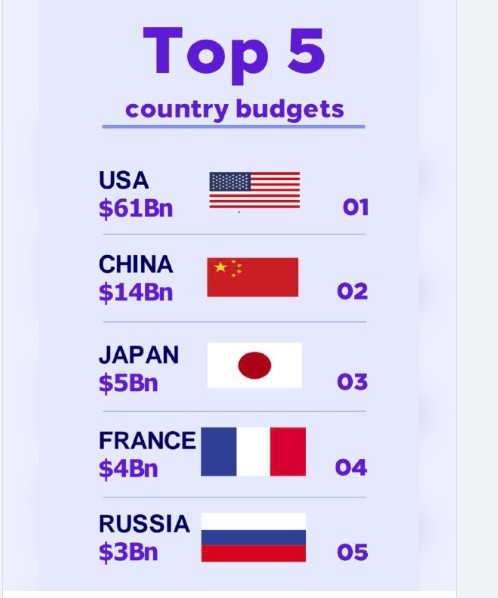 Япония и Франция опередили Россию в космической гонке