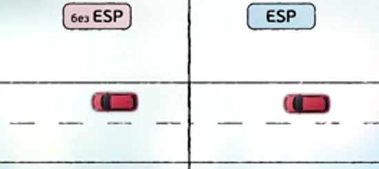 Как работает система курсовой устойчивости ESP
