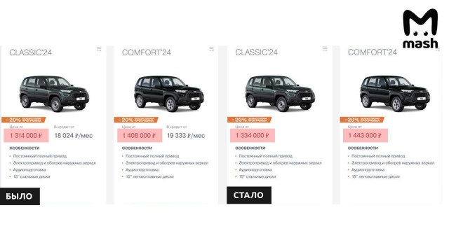 "АвтоВАЗ" увеличил стоимость своих автомобилей