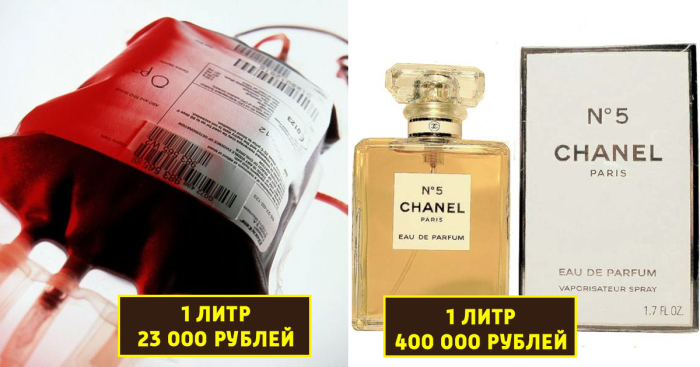 Рейтинг самых дорогих жидкостей