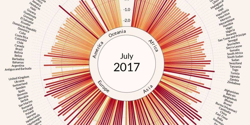 Доказательства изменения климата