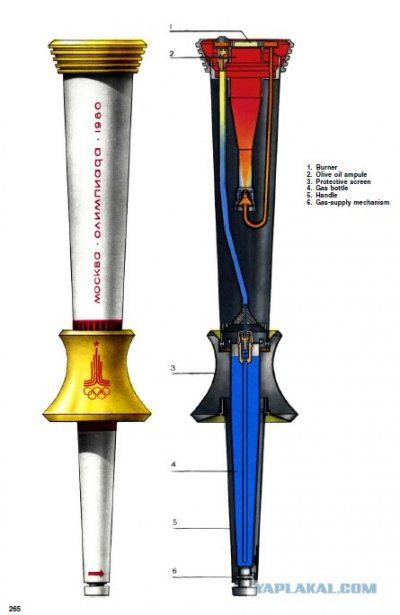 История олимпийского факела (66 фото)