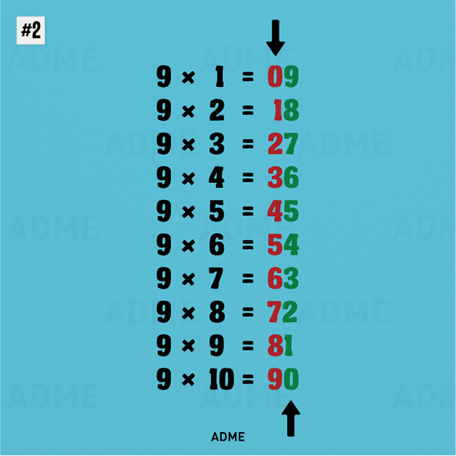 10 простых математических трюков