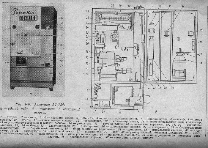 История вендинговых автоматов в СССР История вендинговых автоматов в СССР