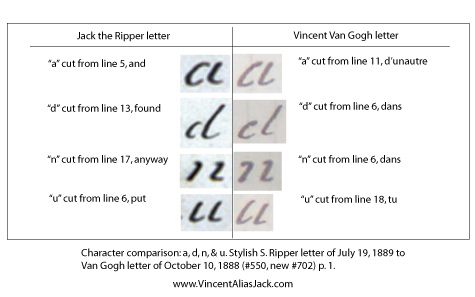 Ван Гог и Джек Потрошитель - один человек