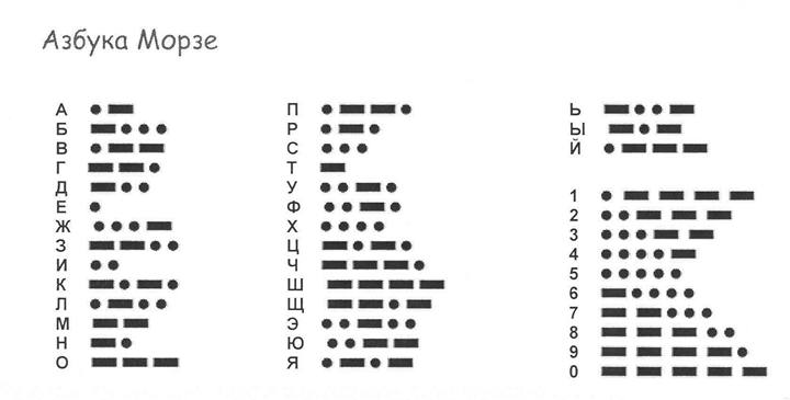 20 июня 1840 года Сэмюэль Морзе запатентовал телеграф