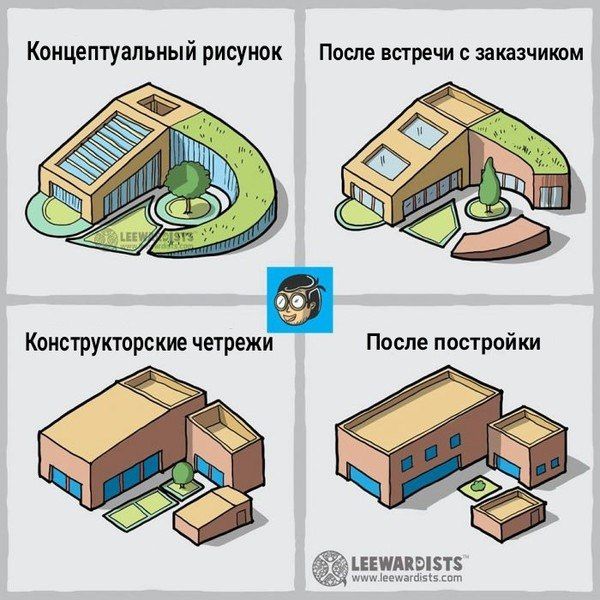 Смешные комиксы