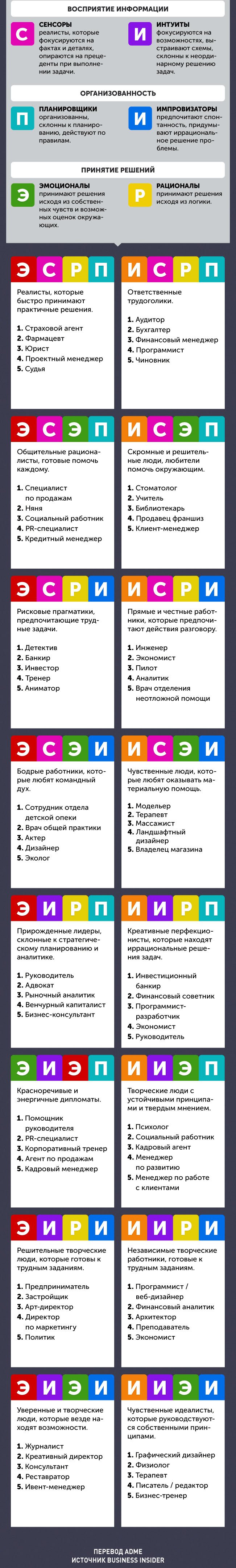 Какая работа вам действительно подходит