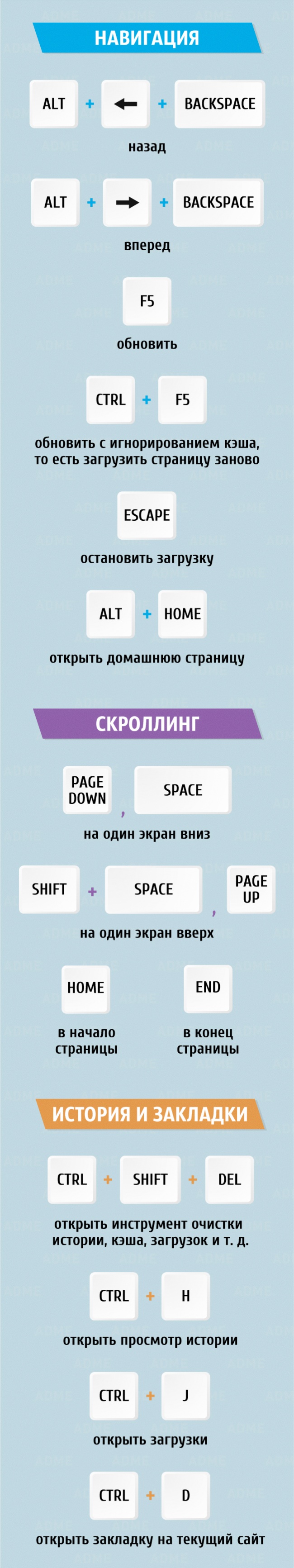 38 комбинаций клавиш для быстрой работы в интернете