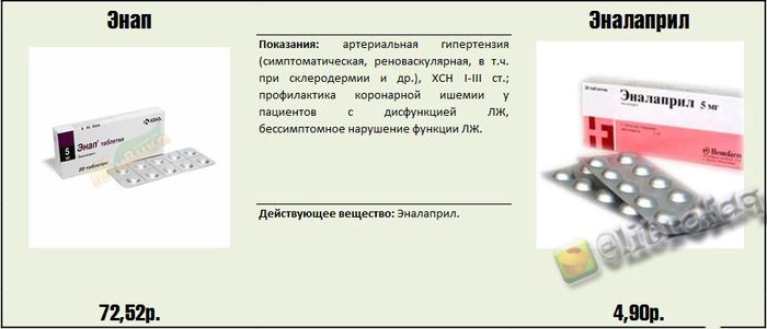 Реальные факты и информация о медицинских препаратах