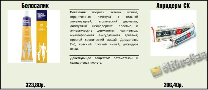 Реальные факты и информация о медицинских препаратах