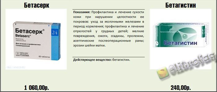 Реальные факты и информация о медицинских препаратах