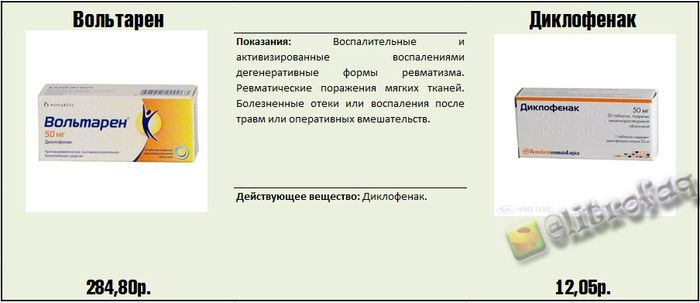 Реальные факты и информация о медицинских препаратах