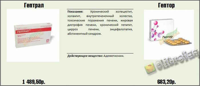Реальные факты и информация о медицинских препаратах