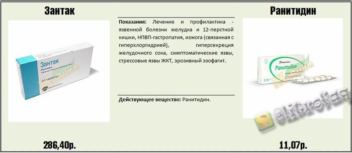 Реальные факты и информация о медицинских препаратах