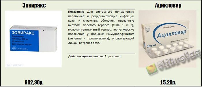 Реальные факты и информация о медицинских препаратах