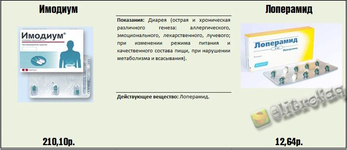 Реальные факты и информация о медицинских препаратах