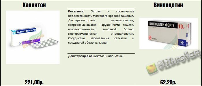 Реальные факты и информация о медицинских препаратах