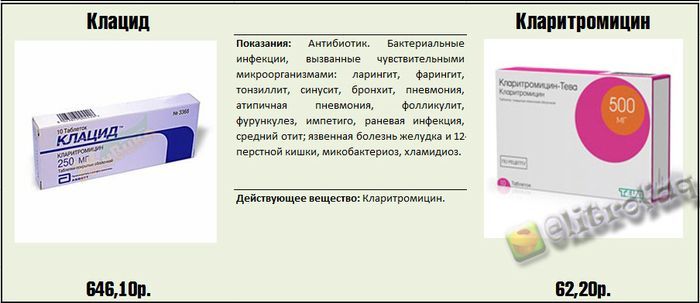 Реальные факты и информация о медицинских препаратах