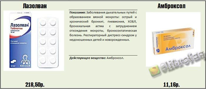 Реальные факты и информация о медицинских препаратах