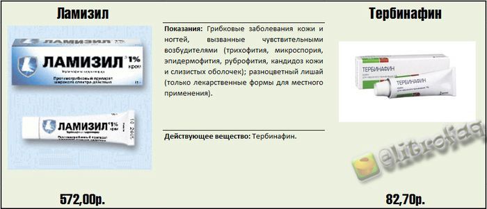 Реальные факты и информация о медицинских препаратах