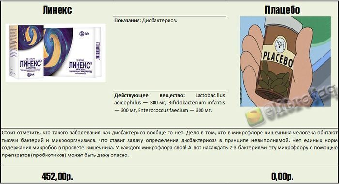 Реальные факты и информация о медицинских препаратах