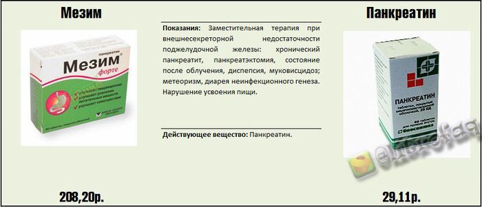 Реальные факты и информация о медицинских препаратах